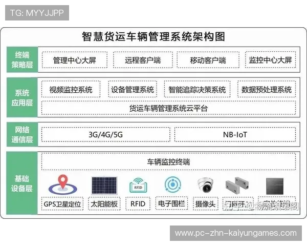 体育场馆智能维护系统上线，运营成本显著下降